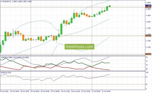 forex-fundamental-analysis-21-10-2020-1.jpg