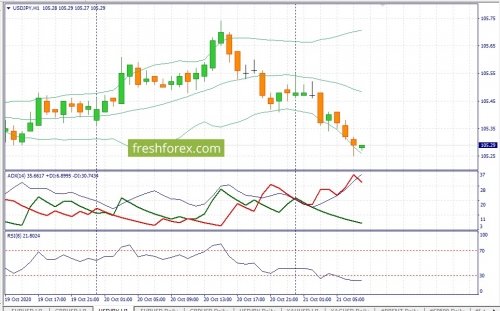 forex-fundamental-analysis-21-10-2020-3.jpg