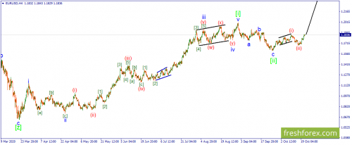 forex-wave-21-10-2020-1.png
