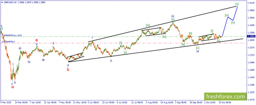 forex-wave-21-10-2020-2.png