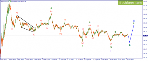 forex-wave-21-10-2020-3.png