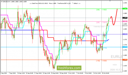 forex-trading-21-10-2020-1.png