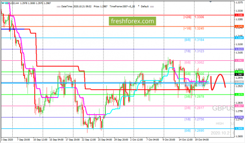 forex-trading-21-10-2020-2.png