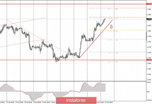 forex-trade-futures-21-10-2020.jpg