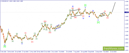 forex-wave-26-10-2020-1.png