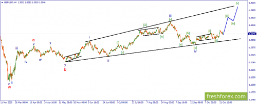 forex-wave-26-10-2020-2.png