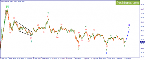 forex-wave-26-10-2020-3.png