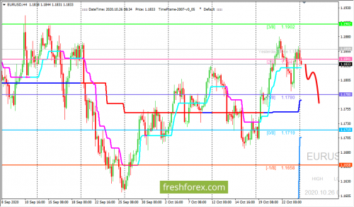 forex-trading-26-10-2020-1.png