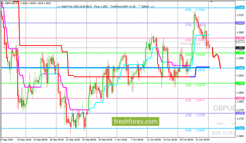 forex-trading-26-10-2020-2.png