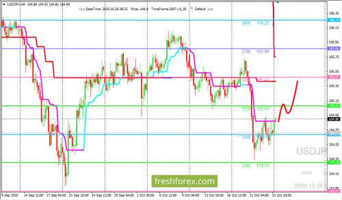 forex-trading-26-10-2020-3.png