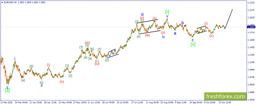 forex-wave-27-10-2020-1.png