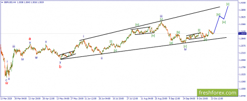 forex-wave-27-10-2020-2.png