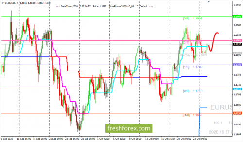 forex-trading-27-10-2020-1.png