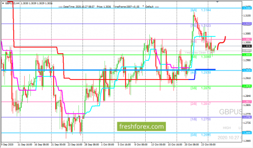 forex-trading-27-10-2020-2.png
