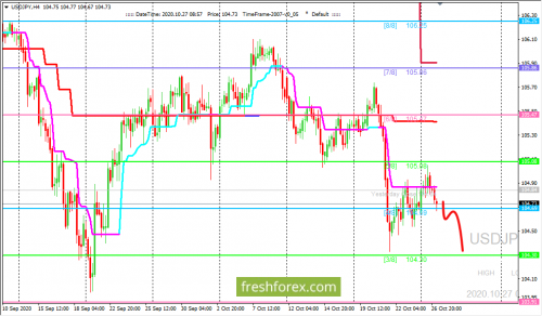 forex-trading-27-10-2020-3.png