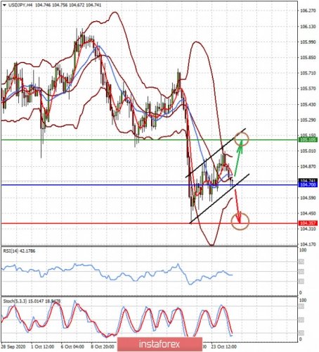 forex-prognosis-27-10-2020-2.jpg