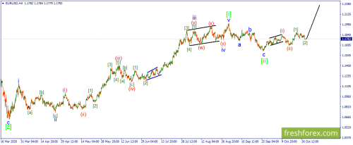 forex-wave-28-10-2020-1.png