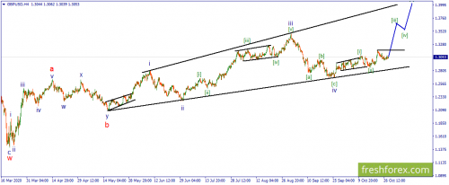 forex-wave-28-10-2020-2.png