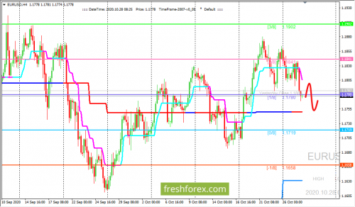 forex-trading-28-10-2020-1.png