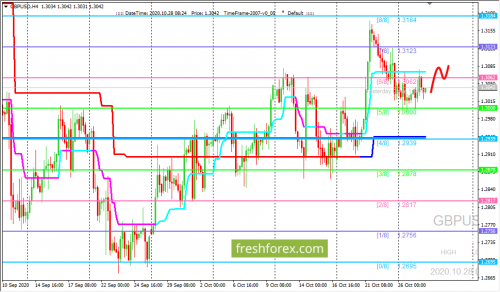 forex-trading-28-10-2020-2.png