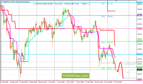 forex-trading-28-10-2020-3.png