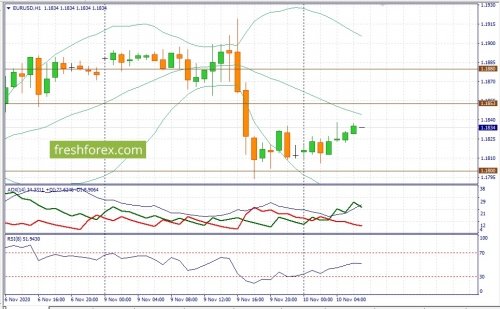 forex-fundamental-analysis-10-11-2020-1.jpg