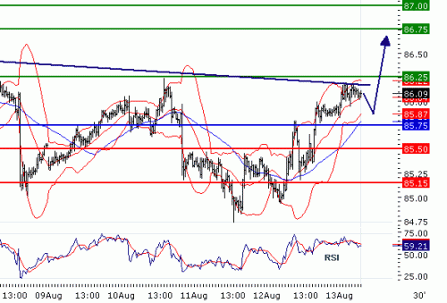 usdjpy20100813072050.gif