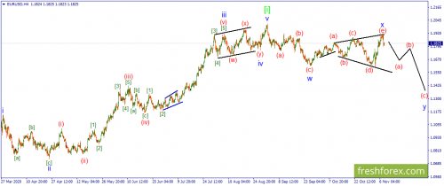 forex-wave-10-11-2020-1.png