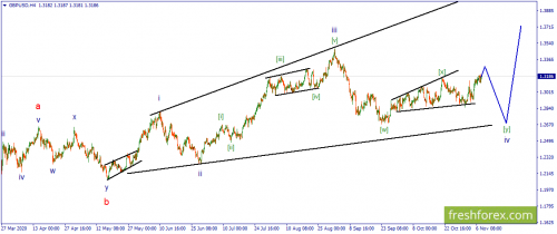 forex-wave-10-11-2020-2.png