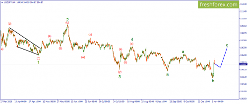 forex-wave-10-11-2020-3.png