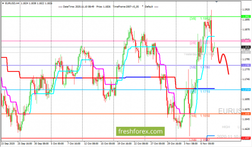 forex-trading-10-11-2020-1.png