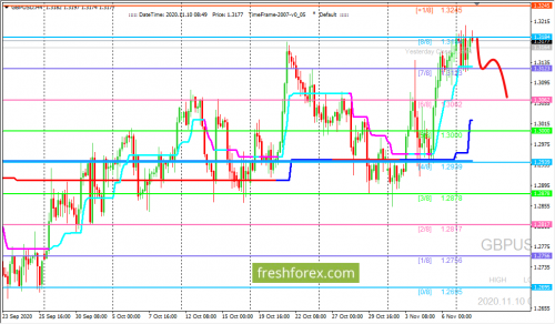 forex-trading-10-11-2020-2.png