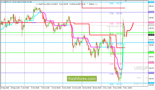 forex-trading-10-11-2020-3.png