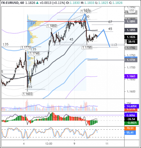 forex-eurusd-10-11-2020.png