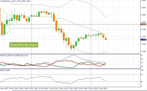 forex-fundamental-analysis-12-11-2020-1.jpg