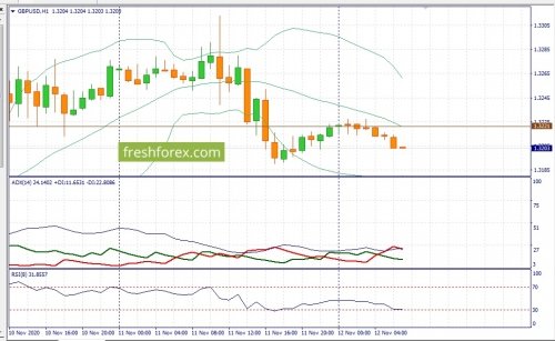 forex-fundamental-analysis-12-11-2020-2.jpg