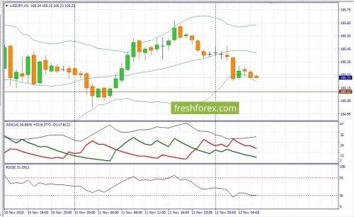 forex-fundamental-analysis-12-11-2020-3.jpg