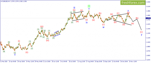 forex-wave-12-11-2020-1.png