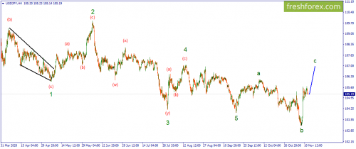 forex-wave-12-11-2020-3.png