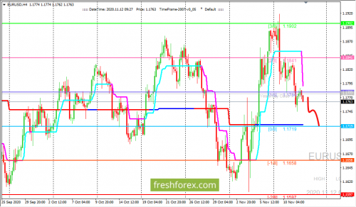 forex-trading-12-11-2020-1.png