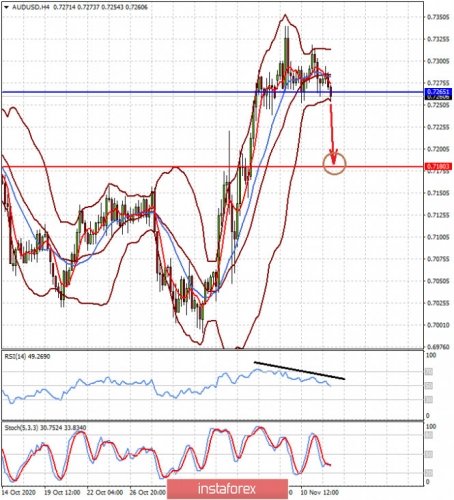 forex-prognosis-12-11-2020-1.jpg