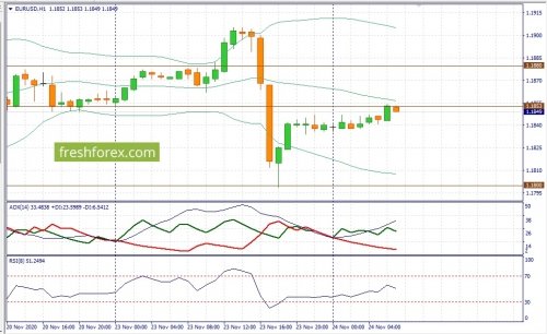 forex-fundamental-analysis-24-11-2020-1.jpg