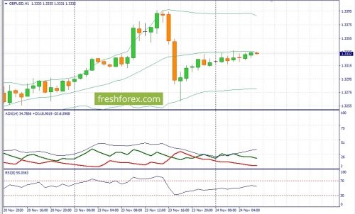 forex-fundamental-analysis-24-11-2020-2.jpg