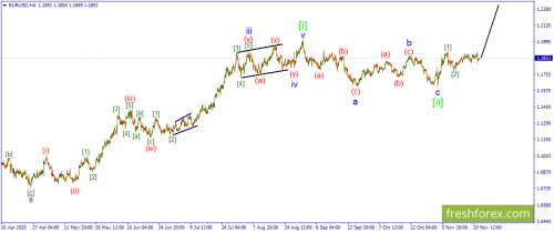 forex-wave-24-11-2020-1.png