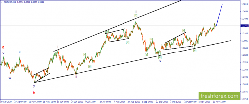 forex-wave-24-11-2020-2.png