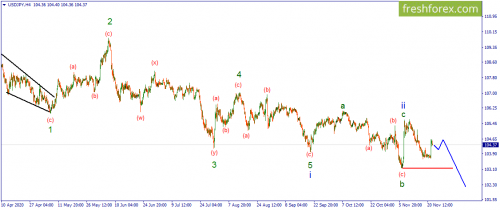 forex-wave-24-11-2020-3.png