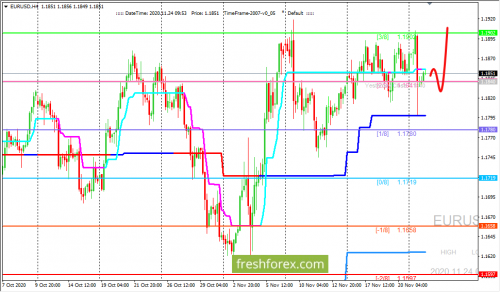 forex-trading-24-11-2020-1.png