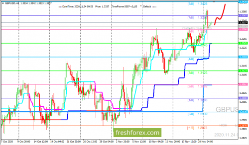 forex-trading-24-11-2020-2.png