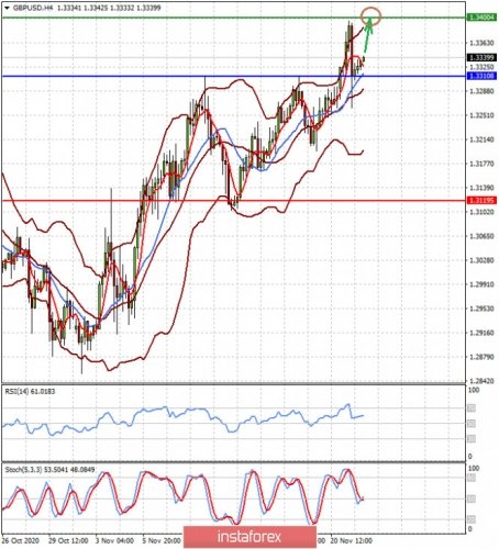 forex-prognosis-24-11-2020-1.jpg