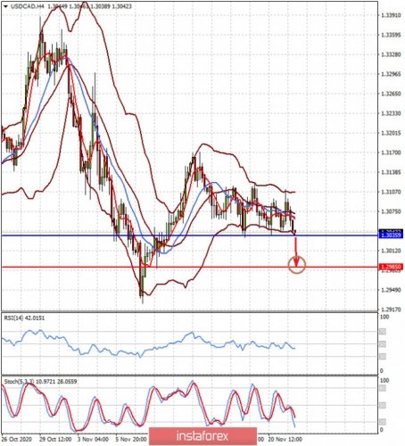 forex-prognosis-24-11-2020-2.jpg